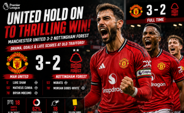 Manchester United Survive Late Scare to Defeat Nottingham Forest 3-2 at Old Trafford