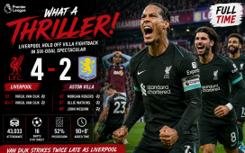 Liverpool FC Survive Aston Villa FC Scare in Dramatic 4-2 Premier League