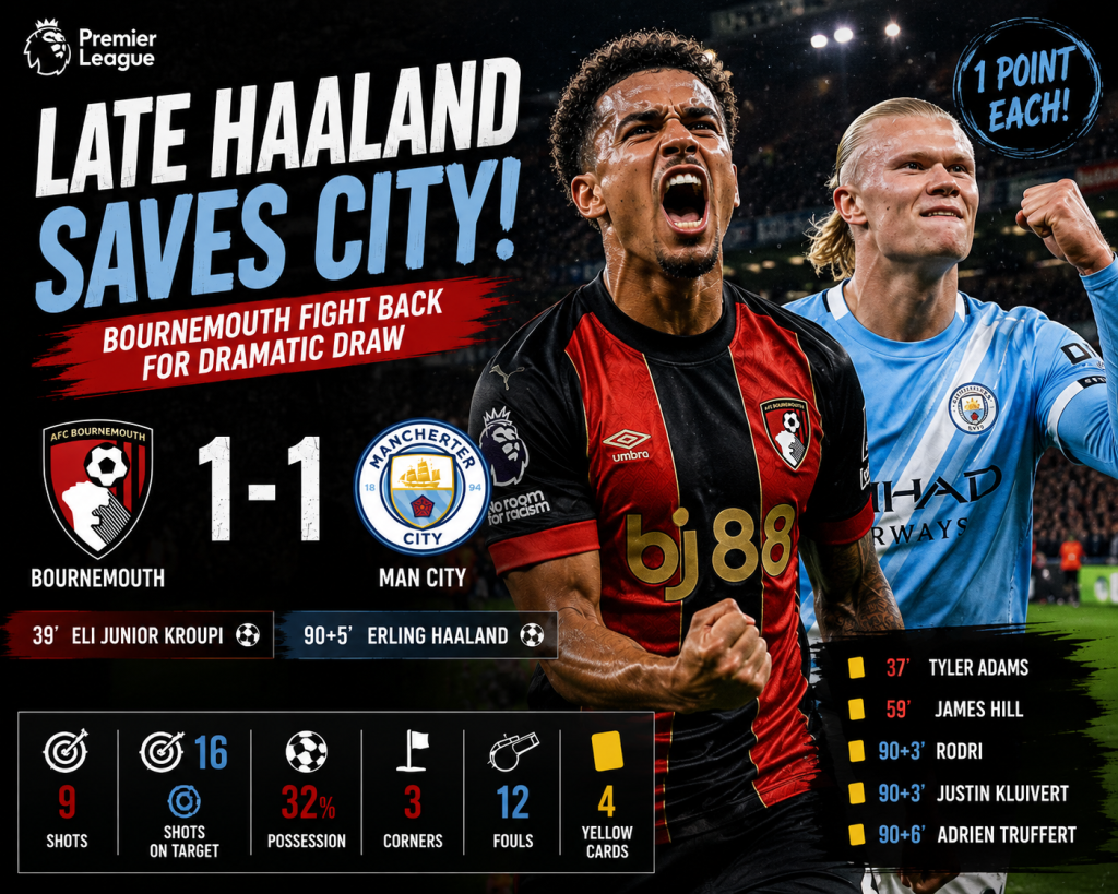 Bournemouth Snatch Dramatic Late Draw Against Manchester City in Thrilling 1-1 Clash
