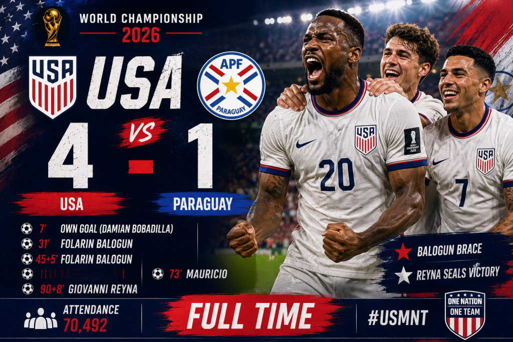 USA 4-1 Paraguay: Balogun Brace and Reyna Strike Seal Dominant World Championship 2026 Victory