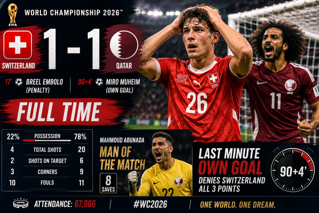 Switzerland 1-1 Qatar: Dramatic Stoppage-Time Own Goal Denies Swiss Victory in World Championship 2026 Thriller